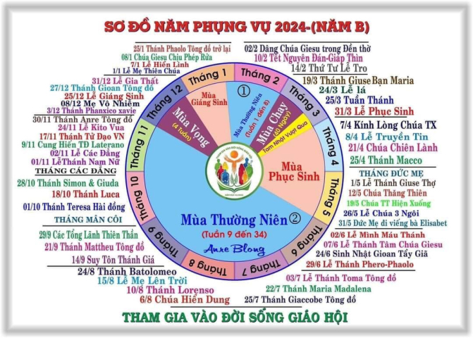 SƠ ĐỒ NĂM PHỤNG VỤ 2024 ( NĂM B)